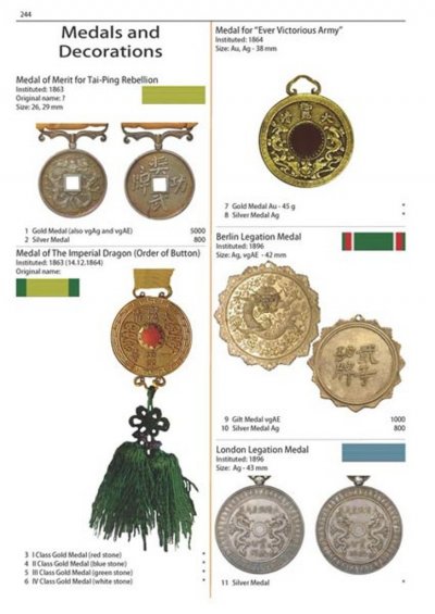 Orders medals. Награды империи Цин. Medals of the orders of Luxembourg. Syrian orders and Medals. Orders and Medals Frankfurt.