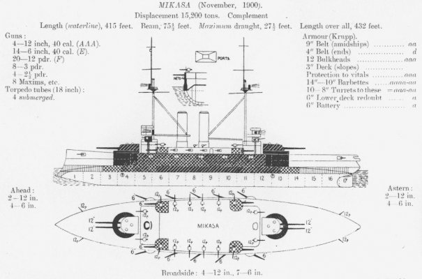 Battleship_Mikasa_from_JFS1906_Cropped.jpg