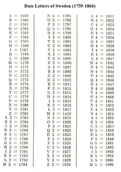 045; Sweden; ; 1759-1866.jpg