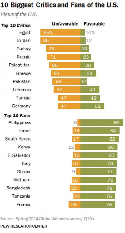 FT-2014-07-15-likeAmerica-01.jpg