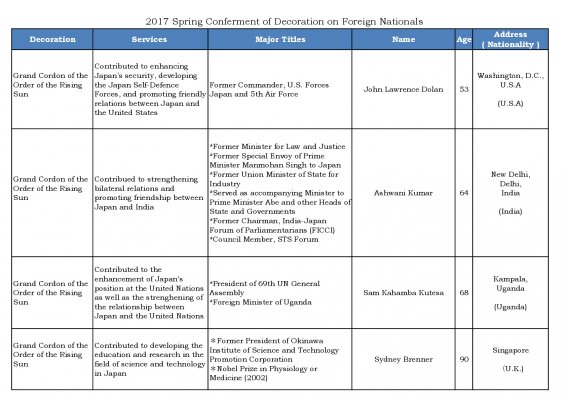 2017-Spring-Conferment-of-Decoration-on-Foreign-Nationals-001.jpg