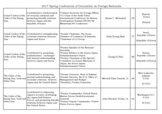 2017-Spring-Conferment-of-Decoration-on-Foreign-Nationals-002.jpg