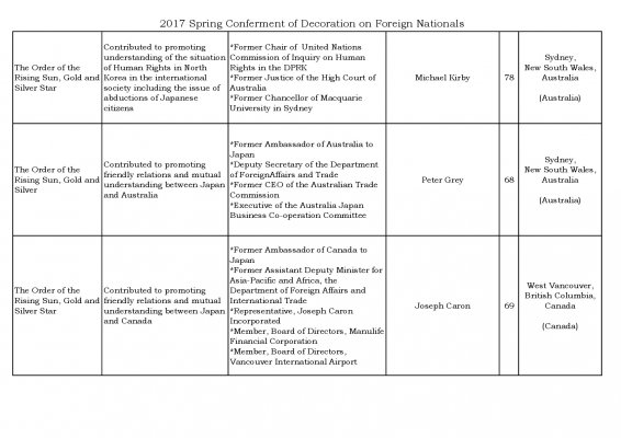 2017-Spring-Conferment-of-Decoration-on-Foreign-Nationals-004.jpg