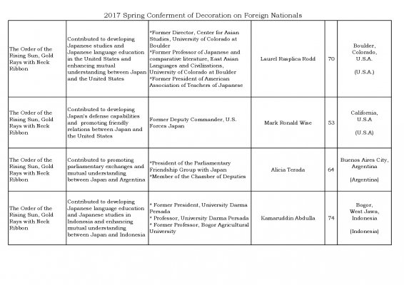 2017-Spring-Conferment-of-Decoration-on-Foreign-Nationals-009.jpg