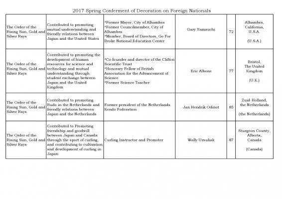 2017-Spring-Conferment-of-Decoration-on-Foreign-Nationals-020.jpg