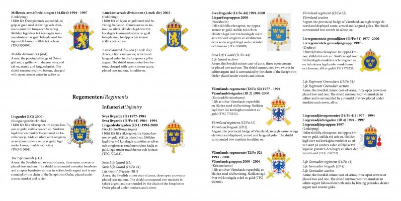Heraldry-of-the-Armed-forces-of-Sweden-011.jpg