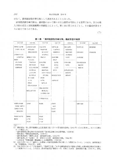 A-Study-on-the-Labor-Service-Organization-for-Manchuria's-Development-017.jpg