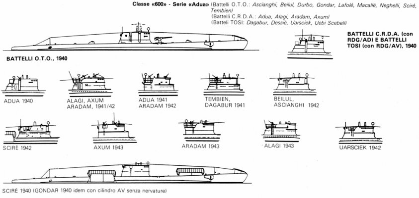 ADUA_Sommergibili.jpg