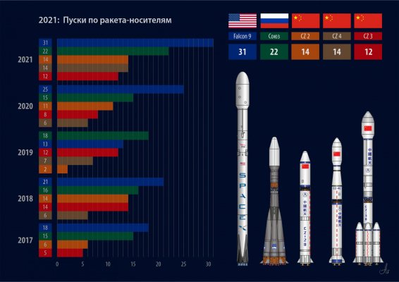 Популярные ракета-носители 2021.jpg